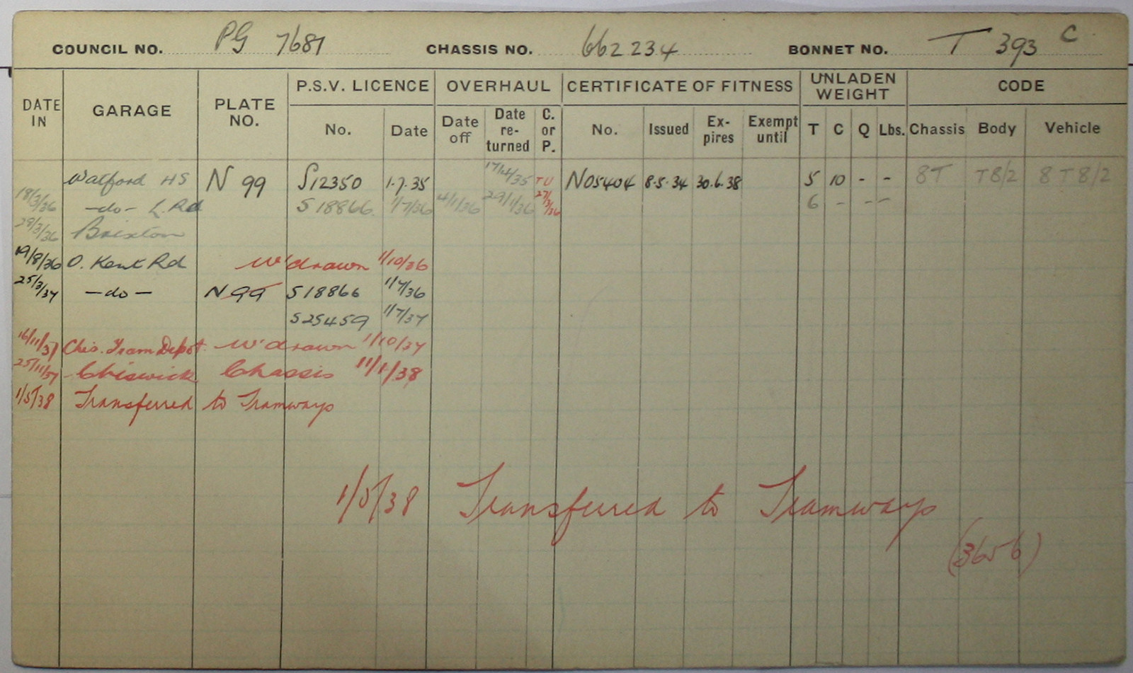 Document
