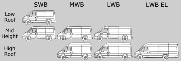Renault master long wheelbase ford transit dimensions #6